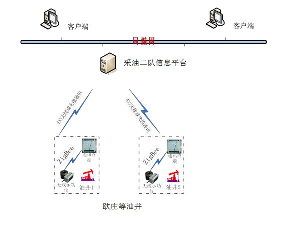 圖片關(guān)鍵詞